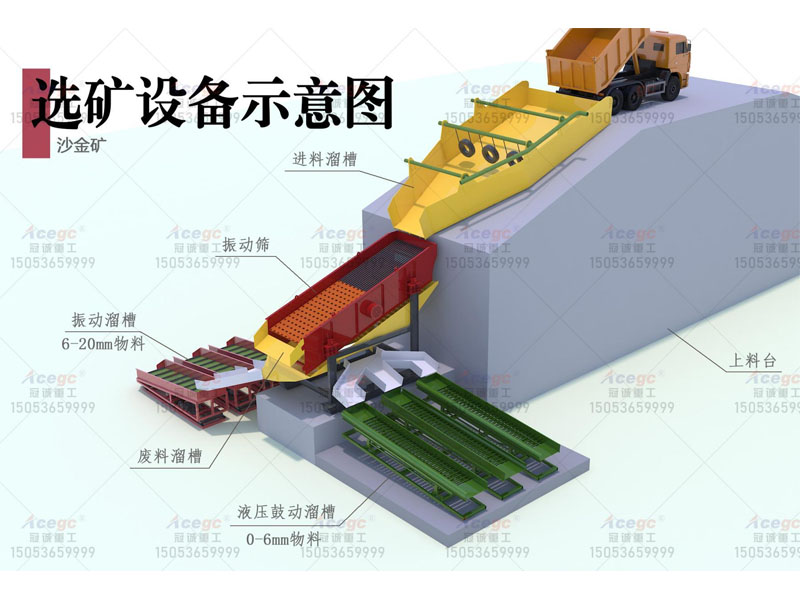 200-250方進(jìn)料+振動(dòng)溜槽+液壓鼓動(dòng)溜槽選礦方案